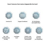 Livpure 2 Tons 3 Star Wi-Fi Inverter Split AC (LPS -IN24K3SW-A20, White), Free 1 Year Extended warranty - Image 8