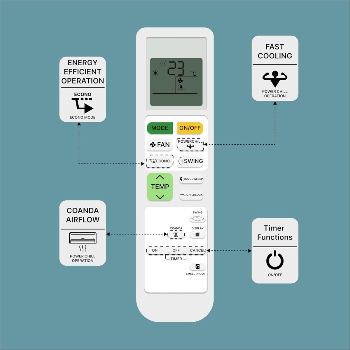 Zieva Compatible For Daikin Ac Remote Replacement For 1, 1.5, 2 Ton Split/Window Air Conditioner - Please Match The Original Remote (Ac 214 A),White - Image 5