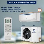 Electrolux 1.5 Ton 3 Star Convertible Inverter Split Air Conditioner (AC), 100% Copper, PM2.5 Filter, I-Feel Tech, Anti-Corrosion and R32, White & Dark Blue, UltimateHome 300, ESV183C1AA - Image 5