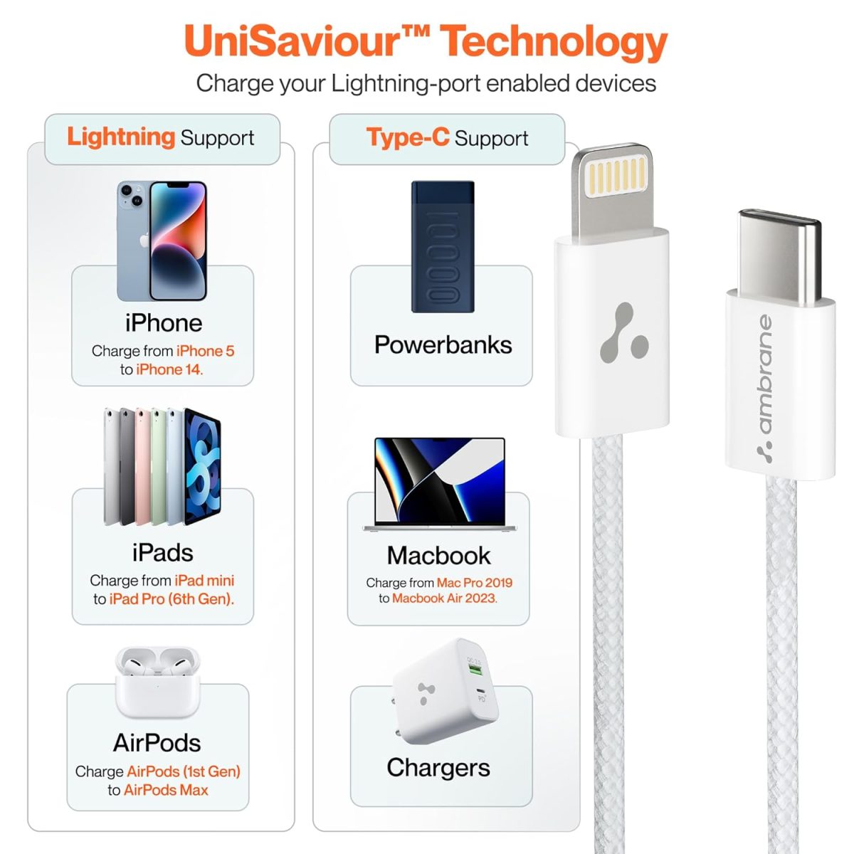 Ambrane Type-C to Lightning Cable, 22.5W Fast Charging Cable Compatible with iPhone 14, 13, 12,11, X, 8, 7, 6, 5, Pro,Max, iPad, Macbook, iMac, AirPods, Supports CarPlay, 1.2m (ABTL-Q12, White) - Image 3