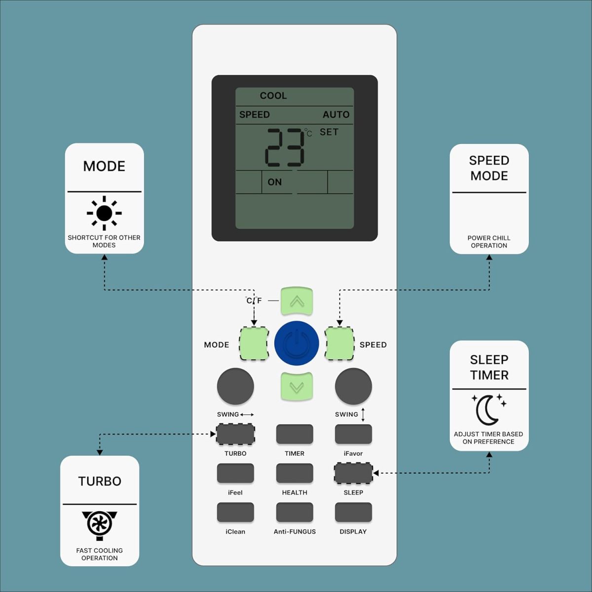 Zieva Compatible For Reconnect Ac Remote Replacement For 1, 1.5, 2 Ton Split/Window Air Conditioner - Please Match The Original Remote (Ac 171),White - Image 4