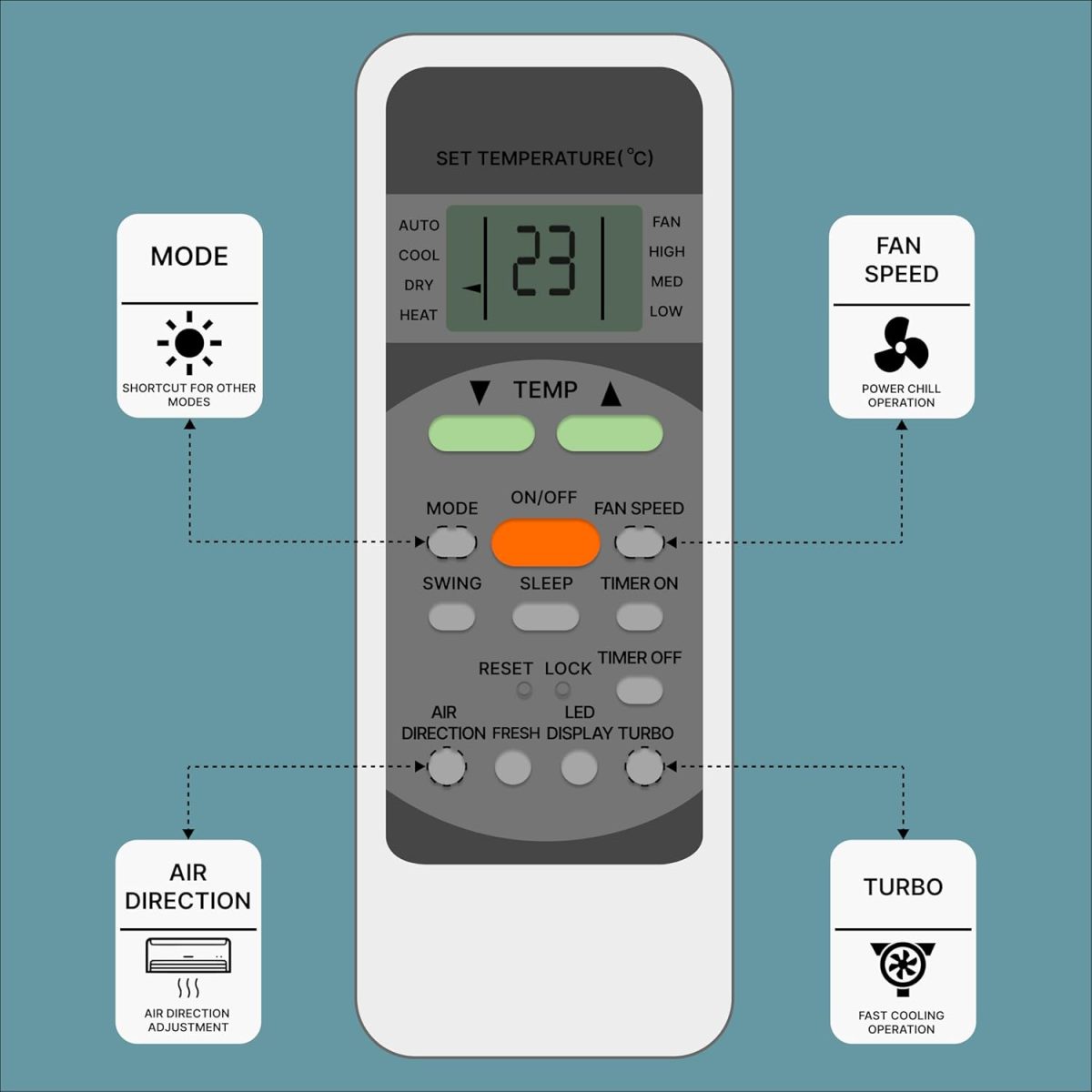 ZIEVA Compatible with Electrolx AC Replacement Remote for 1 1.5 2 ton Split/Window Air Conditioner - Please Match The Original Remote (AC 12) - Image 2