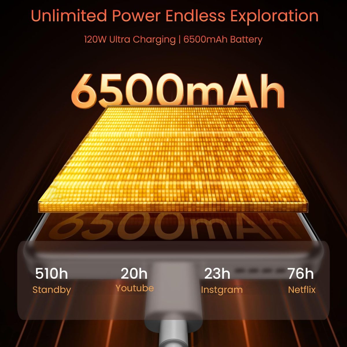 realme GT7 Pro 5G Smartphone 12+256 Mars Orange, 6.78 inch Screen, 120Hz Quad-Curved Display, 5800mAh Battery, 120W Ultra Charge, 124MP AI Cameras, Snapdragon® 8 Elite Chipset, IP69 - Image 4