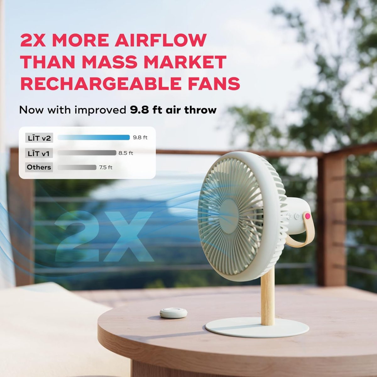 NUUK LIT v2 Cordless & Rechargeable 7 Inch Table Fan with Night Light & Remote Control | Auto Oscillation with 4 Wind Modes | BLDC Fan with Up To 17 Hour Run Time | Portable Table Fan for Home, Office - Image 4