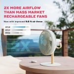 NUUK LIT v2 Cordless & Rechargeable 7 Inch Table Fan with Night Light & Remote Control | Auto Oscillation with 4 Wind Modes | BLDC Fan with Up To 17 Hour Run Time | Portable Table Fan for Home, Office - Image 4