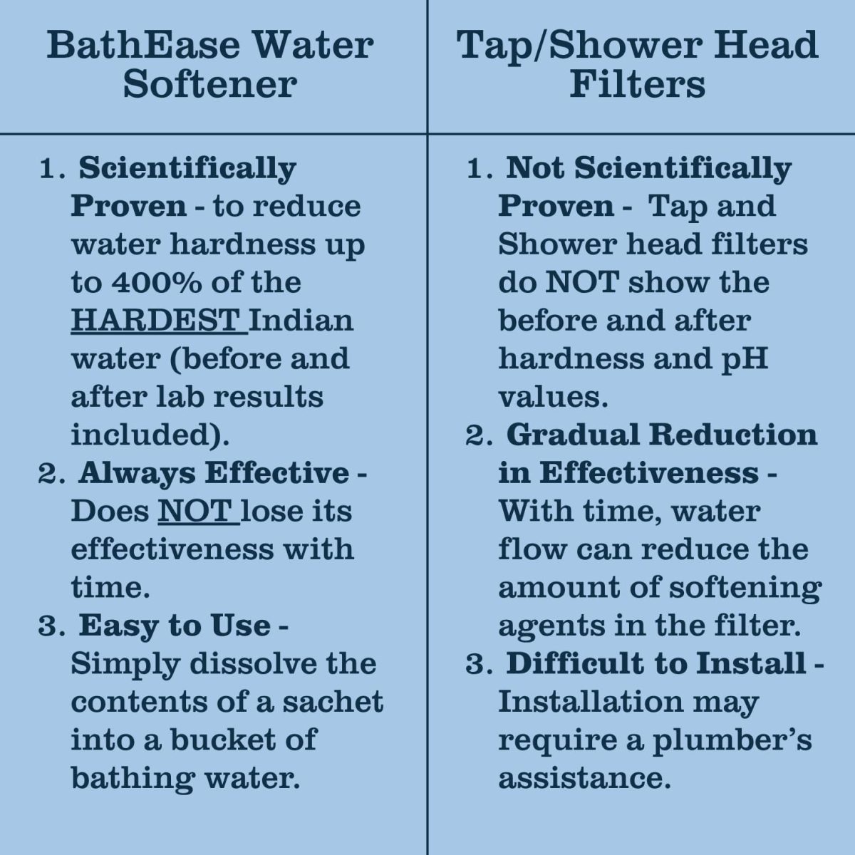 BathEase Premium Water Softener (For Ground and Borewell Water) | Immediately Reduces Hardness and Balances pH | Helps with Hair Loss Due to Hard Water | Brightens Dull Skin Due to Hard Water | Easy to Use - Pack of 1 (8 sachets) - Image 6