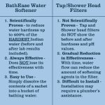 BathEase Premium Water Softener (For Ground and Borewell Water) | Immediately Reduces Hardness and Balances pH | Helps with Hair Loss Due to Hard Water | Brightens Dull Skin Due to Hard Water | Easy to Use - Pack of 1 (8 sachets) - Image 6