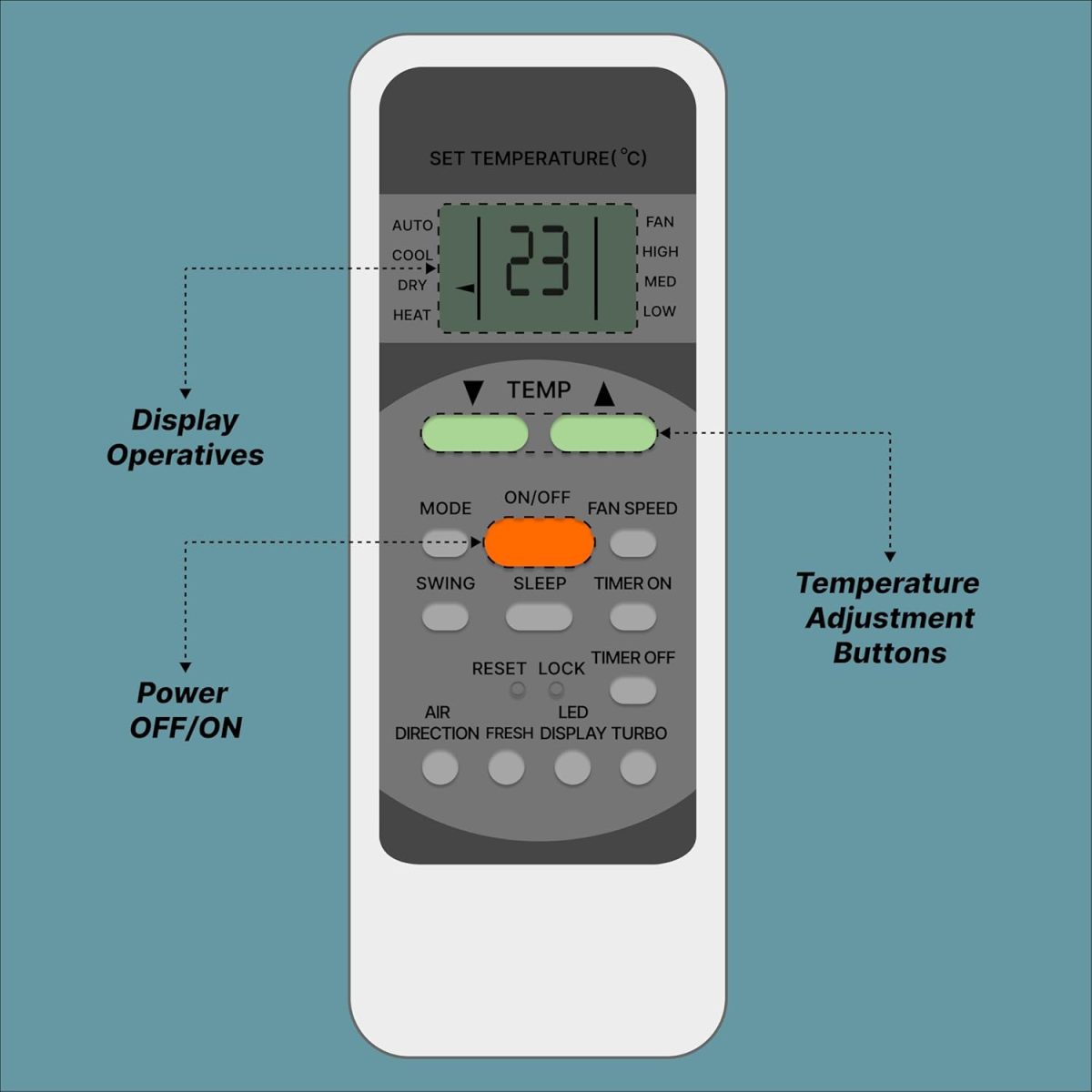ZIEVA Compatible with Electrolx AC Replacement Remote for 1 1.5 2 ton Split/Window Air Conditioner - Please Match The Original Remote (AC 12) - Image 7