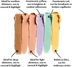 Komoko Cosmetics Concealer Palette With Full Coverage|Waterproof & Easily Blendable|3 In 1 Palette- Conceal Correct & Contour|Crease Resistance|Oil Control With Matte Finish|Concealer 6-In-1 Shades - Image 7