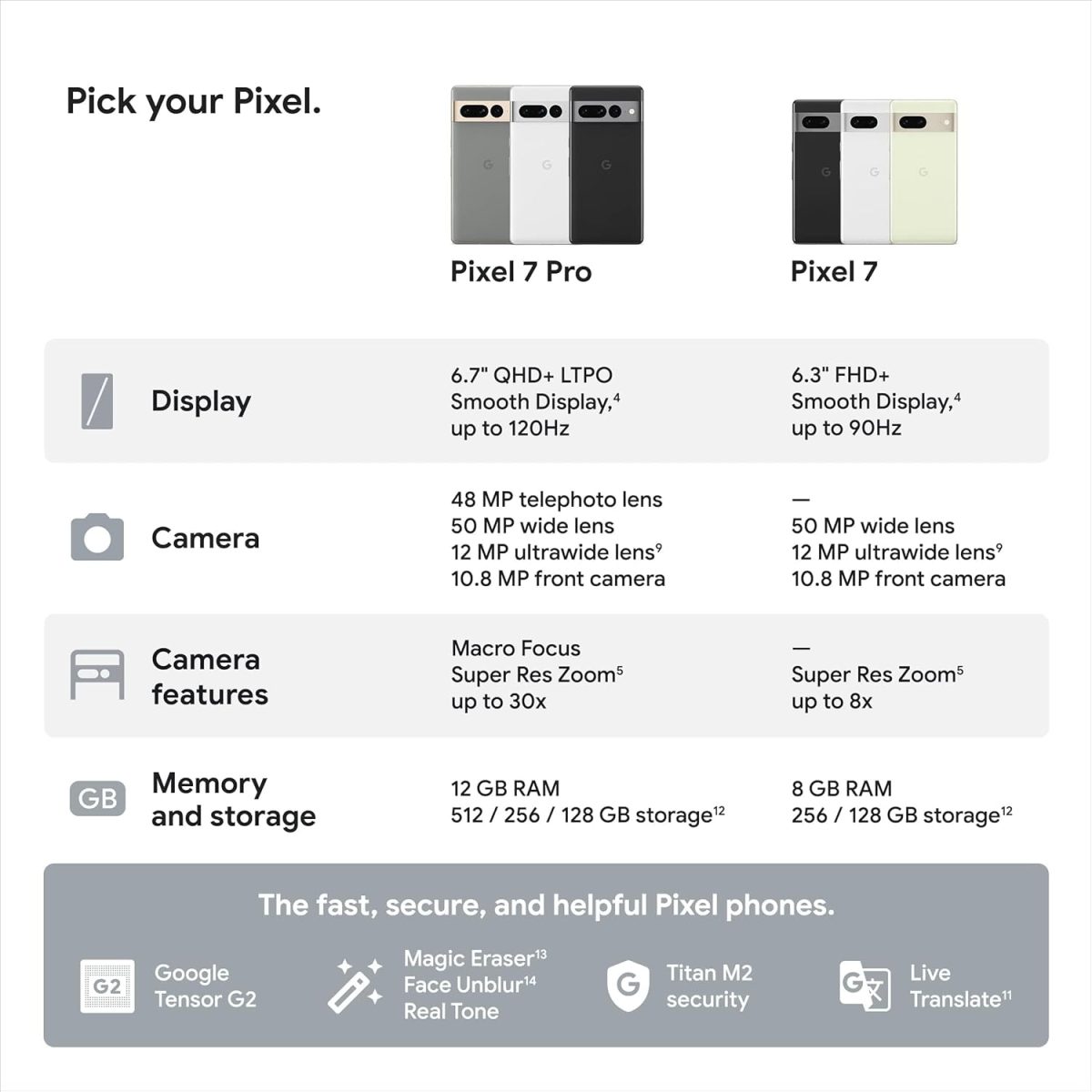 Google Pixel 7 Pro (Snow, 128 GB) (12 GB RAM) - Image 9