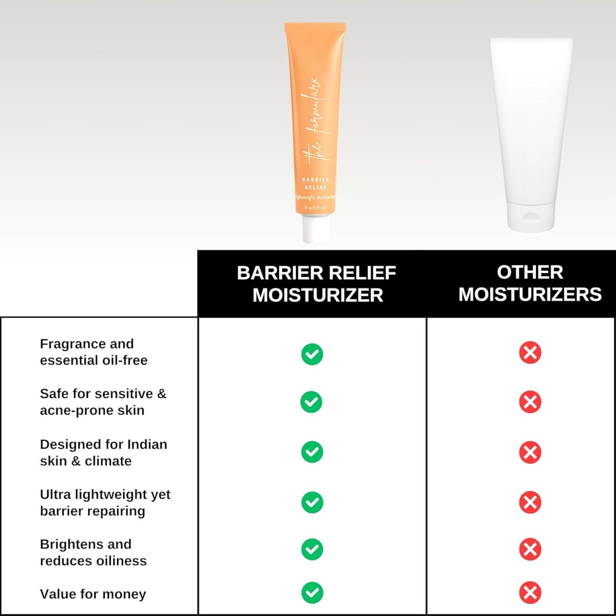 The Formularx Barrier Relief Ceramide Lightweight Moisturizer With Niacinamide & Hyaluronic Acid | For Oily, Combination, Dehydrated, Acne Prone, Sensitive Skin | 50 Gram - Image 6