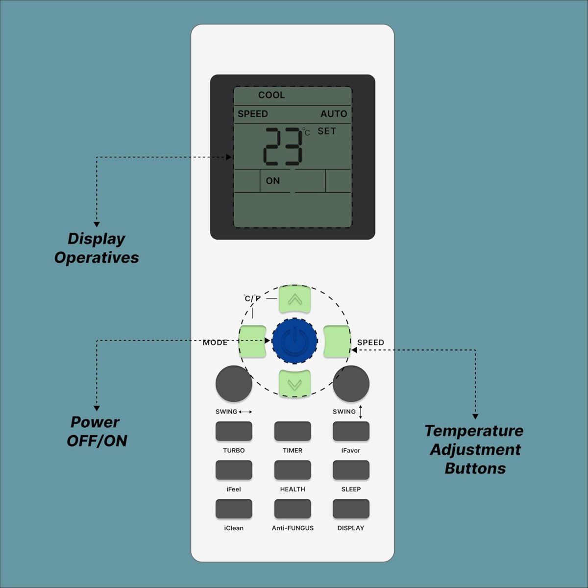 Zieva Compatible For Reconnect Ac Remote Replacement For 1, 1.5, 2 Ton Split/Window Air Conditioner - Please Match The Original Remote (Ac 171),White - Image 7