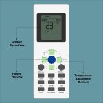 Zieva Compatible For Reconnect Ac Remote Replacement For 1, 1.5, 2 Ton Split/Window Air Conditioner - Please Match The Original Remote (Ac 171),White - Image 7