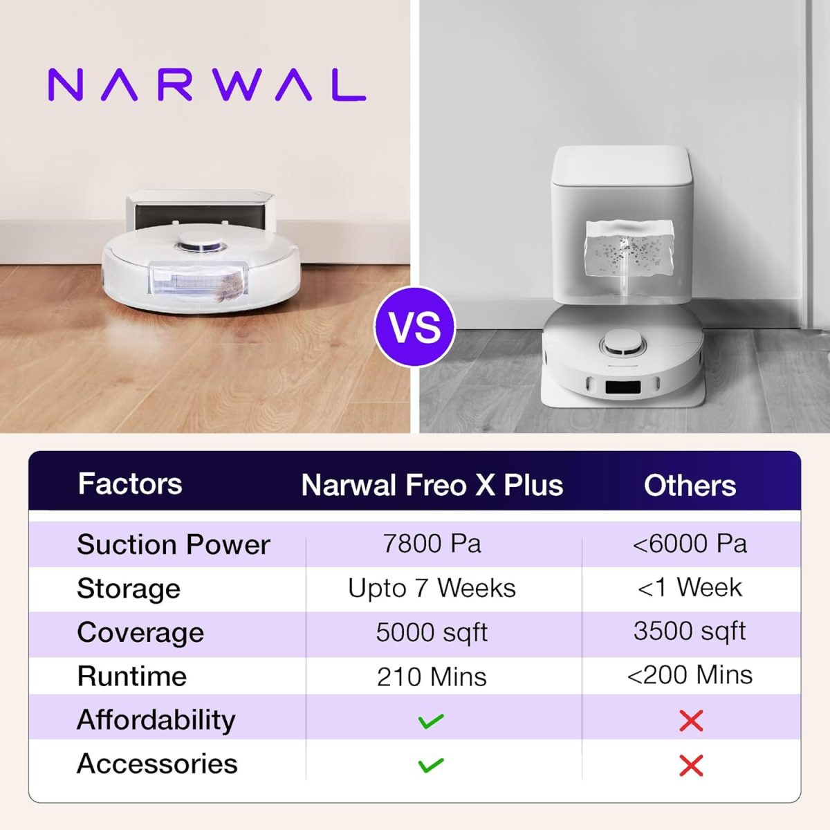 NARWAL Freo X Plus 2-in-1 Robotic Vacuum & Mopping, 7800Pa Suction, 7 Weeks Storage, Zero Tangle Brush, 5200mAh Battery, 3D Mapping, Google Home, Alexa, Siri & App Compatible - Image 5