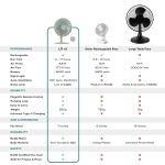 NUUK LIT v2 Cordless & Rechargeable 7 Inch Table Fan with Night Light & Remote Control | Auto Oscillation with 4 Wind Modes | BLDC Fan with Up To 17 Hour Run Time | Portable Table Fan for Home, Office - Image 5