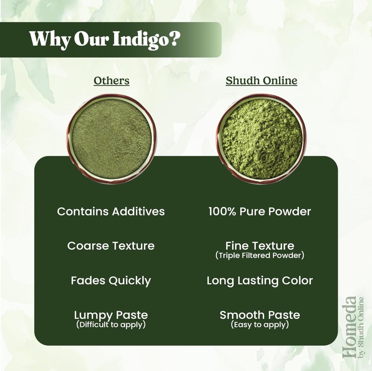Shudh Online Indigo Powder Organic for Hair Black Colour (200 Grams), Natural Avuri Leaf Powder, Neela Amari, Neel Patti, Neela, Neelamari, Neelayamari, Indico. for face - Image 9
