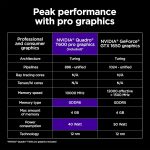 HP Zbook Power G4-A /15.6(39.6 cm) FHD Display Creator Laptop AMD Ryzen 7 6800H/1TB SSD/16GB RAM/NVIDIA Quadro T600 (4 GB GDDR6 Dedicated)/Windows 11 Home/Microsoft Office 2021 - Image 5