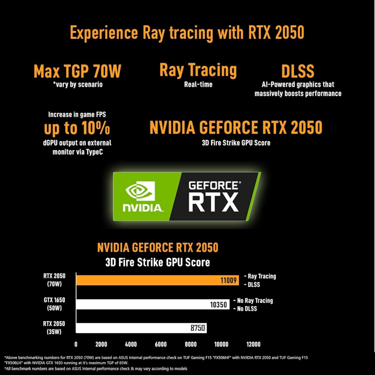 ASUS TUF Gaming A15, AMD Ryzen 7 7435HS, 15.6" FHD 16:9 144Hz 250 nits, Gaming Laptop (16GB RAM/512GB SSD/NVIDIA GeForce RTX 2050/Win 11 Home/48WHr Battery/Graphite Black/2.30Kg), FA566NFR-HN045WS - Image 3