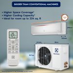 Electrolux 1.8 Ton 3 Star Convertible Inverter Split Air Conditioner (AC), 100% Copper, PM2.5 Filter, 360° Cooling, I-Feel Tech, Anti-Corrosion and R32, White & Copper, UltimateHome 300, ESV223C2CA - Image 5
