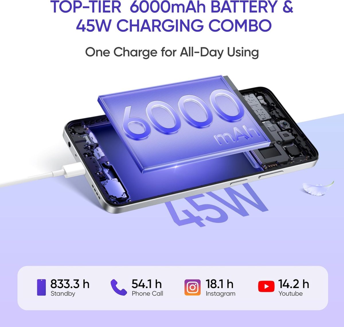 realme C75 Smartphone 4+128,Purple SC - Image 3