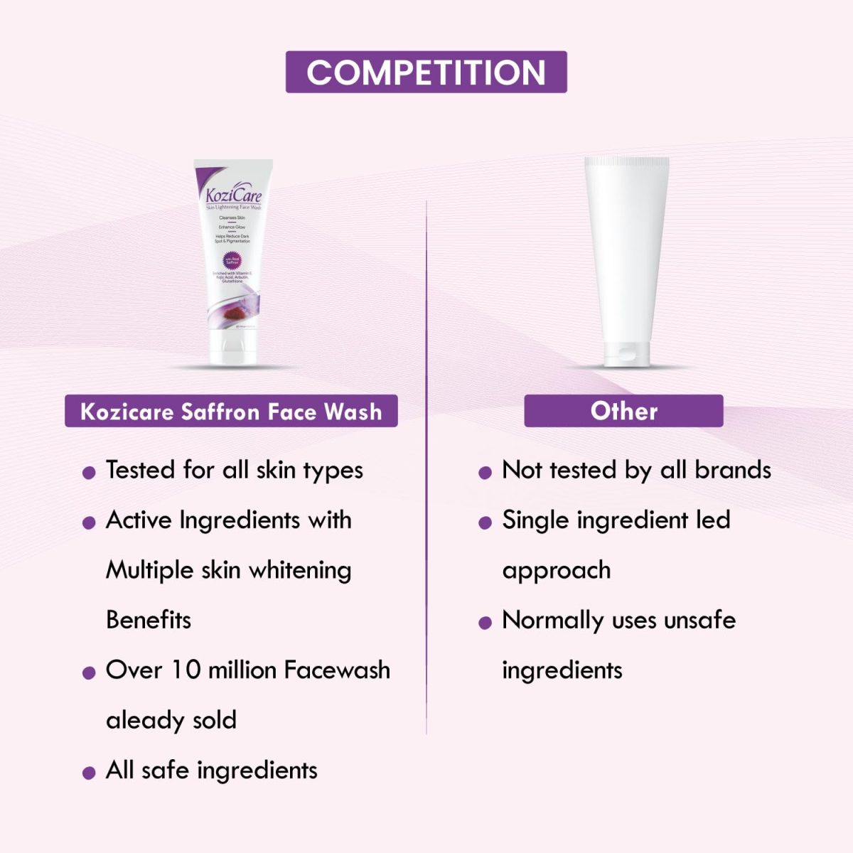 Kozicare Kojic Acid & Glutathione Face Wash | For Women & Men | Face Cleanser & Skin Care - 100 Ml - Image 7