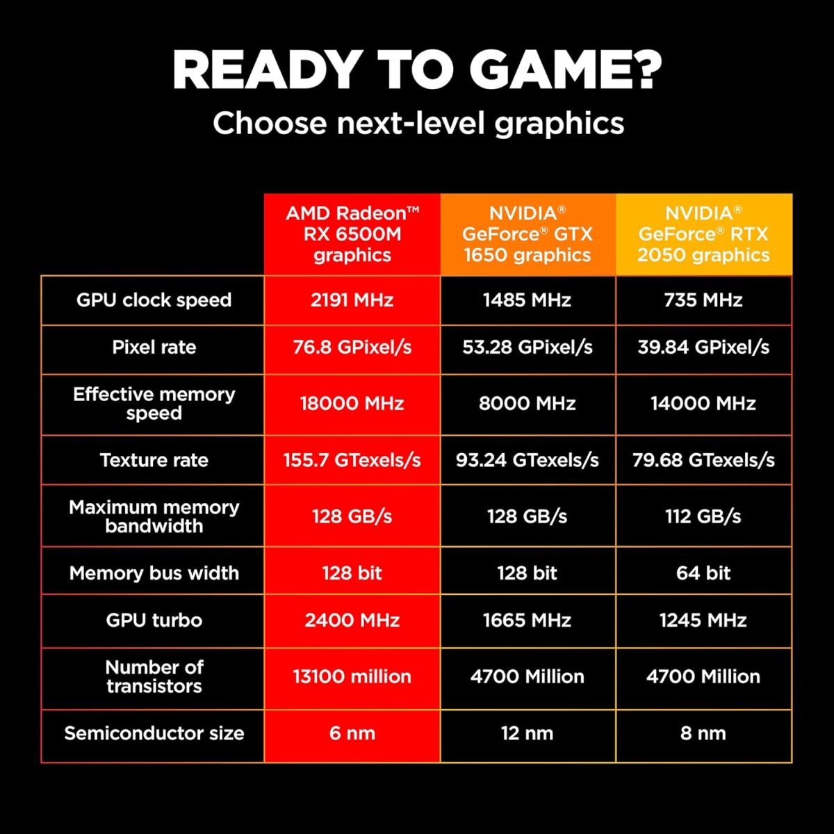 HP Victus Gaming Laptop,AMD Ryzen 5 5600H,4GB AMD Radeon RX 6500M Graphics,15.6-Inch (39.6 Cm),FHD,144Hz,8GB DDR4,512GB SSD,Backlit KB,B&O,Dual Speakers (Silver,2.37 Kg),fb0158AX,with Windows 11 - Image 10