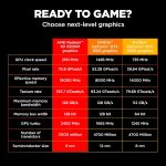 HP Victus Gaming Laptop,AMD Ryzen 5 5600H,4GB AMD Radeon RX 6500M Graphics,15.6-Inch (39.6 Cm),FHD,144Hz,8GB DDR4,512GB SSD,Backlit KB,B&O,Dual Speakers (Silver,2.37 Kg),fb0158AX,with Windows 11 - Image 10