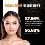 Nourish Mantra Brow Growth Serum | eyelash serum for Brow and lash Hairs Growth, volume & Thickness | Formulated with Redensyl, Biotin, Peptides & Amino Acids | 100% Eye Safe & Fragrance Free - 10 ml - Image 5