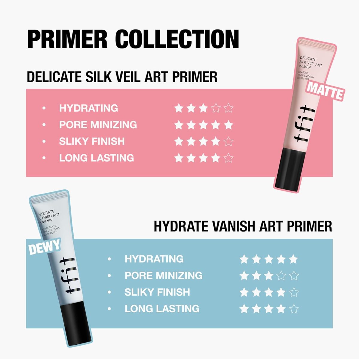 TFIT Delicate Silk Bale Art Primer / 30ml / Pores/Eraser/SNS Hit Product - Image 6