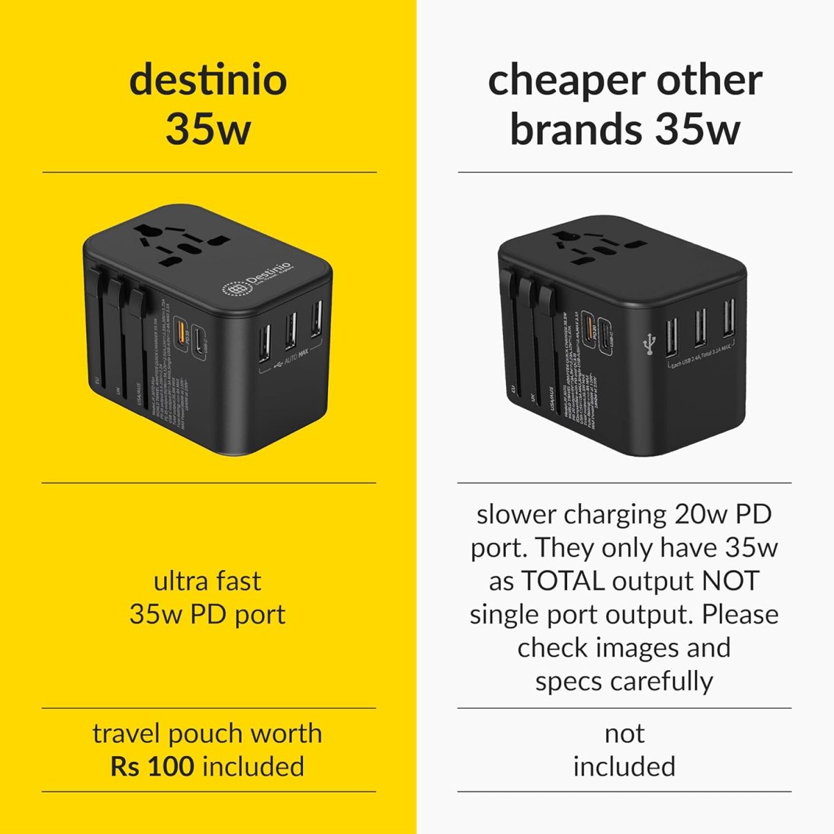 Destinio Universal Travel Adapter- 6-in-1 Fast (35W) Charging with PD/QC 3.0, 2 Type C & 3 USB Ports Universal Charger, International Travel Adapter, All in One Plug, Socket Adaptor - Image 9