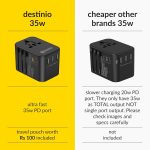 Destinio Universal Travel Adapter- 6-in-1 Fast (35W) Charging with PD/QC 3.0, 2 Type C & 3 USB Ports Universal Charger, International Travel Adapter, All in One Plug, Socket Adaptor - Image 9