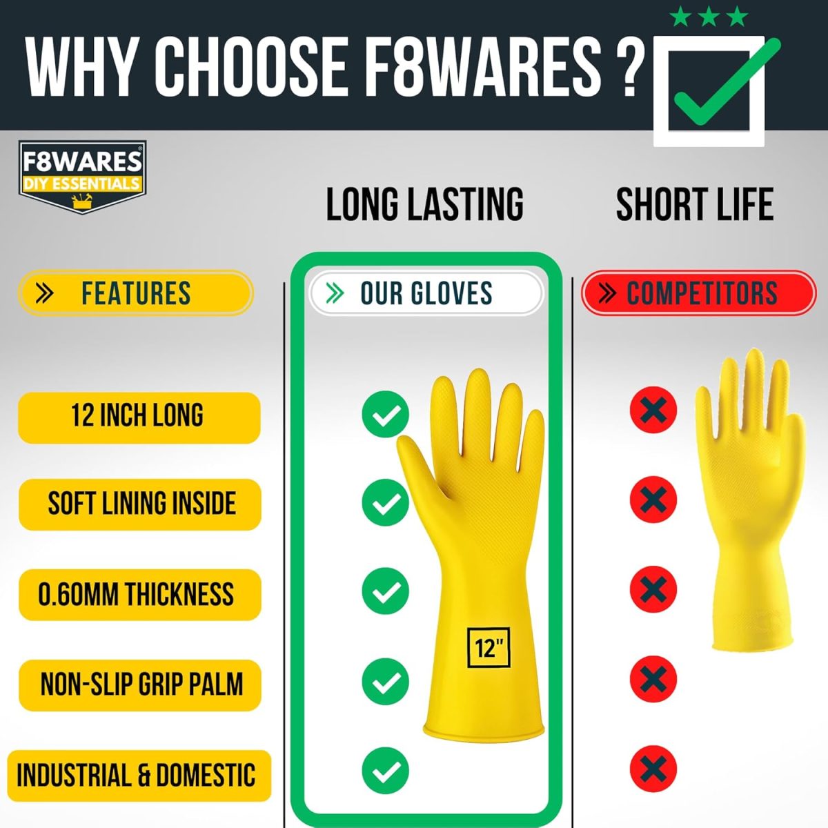F8WARES All Purpose Heavy duty Rubber Hand Gloves for Cleaning, Kitchen, Washing Utensils, Gardening, Industrial, Safety, Construction & More - Waterproof Bathroom & Toilet Gloves 1 Pair Yellow - Image 6