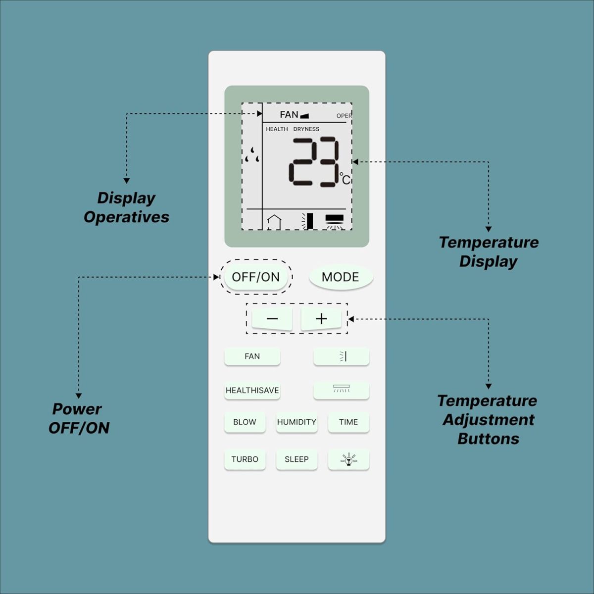 Zieva Compatible For Onida Ac Remote Replacement For 1, 1.5, 2 Ton Split/Window Air Conditioner - Please Match The Original Remote (Ac 18),White - Image 4