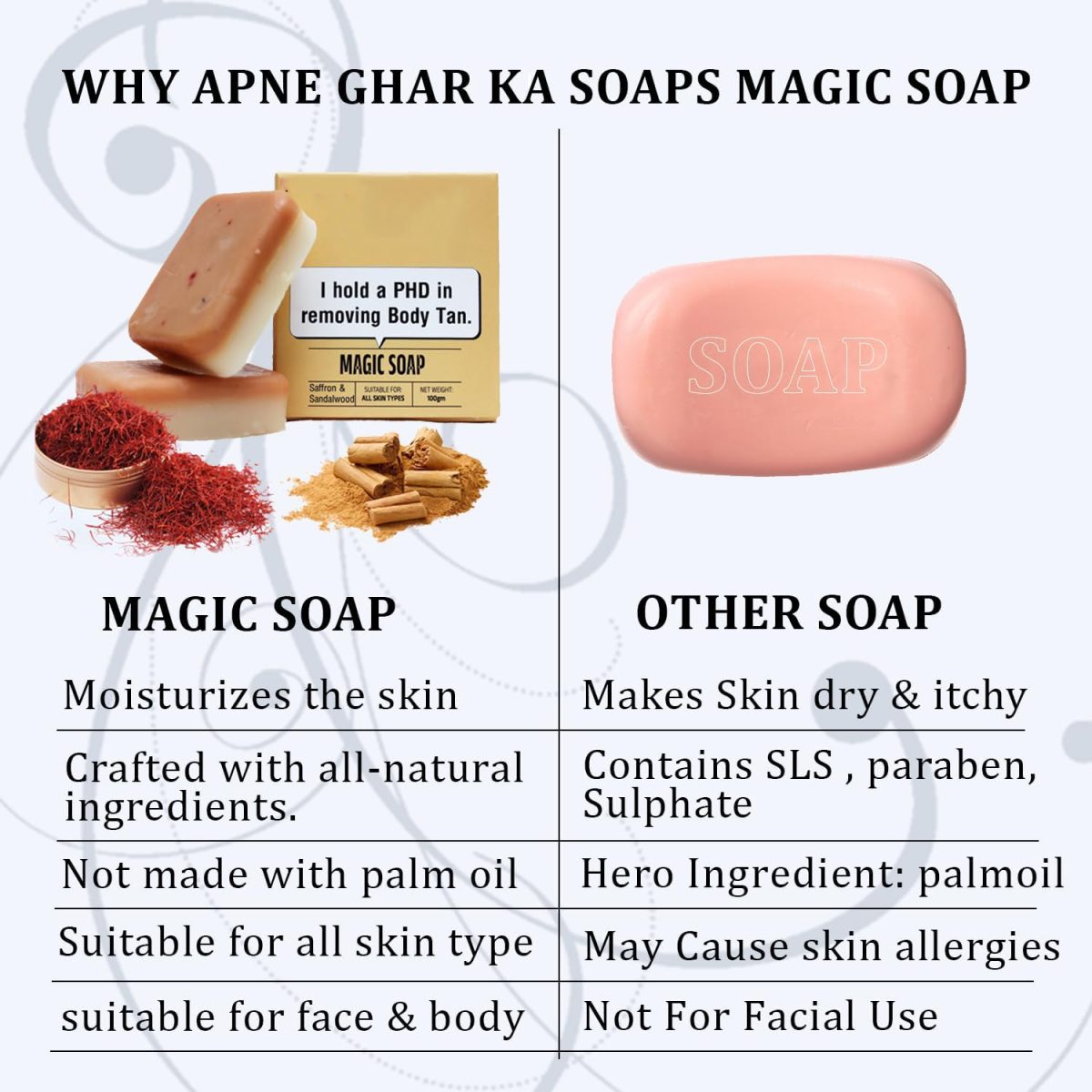 Sandalwood & Saffron Ghar Magic Soaps For Bath (Pack Of 3) | Paraben Free | Chandan & Kesar Bath Ghar Soap | Ghar Handmade Soaps For Glowing | Skin Brightening Ghar Soap For Men & Women 100 Gram Each(Saffron & Sandlwood)