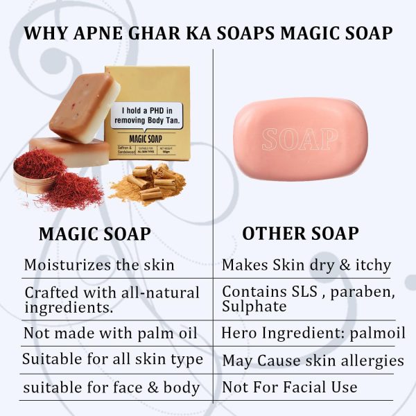 Sandalwood & Saffron Ghar Magic Soaps For Bath (Pack Of 3) | Paraben Free | Chandan & Kesar Bath Ghar Soap | Ghar Handmade Soaps For Glowing | Skin Brightening Ghar Soap For Men & Women 100 Gram Each(Saffron & Sandlwood)