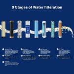 ROYAL AQUAFRESH Copper Audy Sedimentation 12 Ltr RO+UV+UF+TDS 14 Layer Water Purification Advance Technology Electric Water Purifier (1 Year Warranty On Pump & SMPS) - Image 7