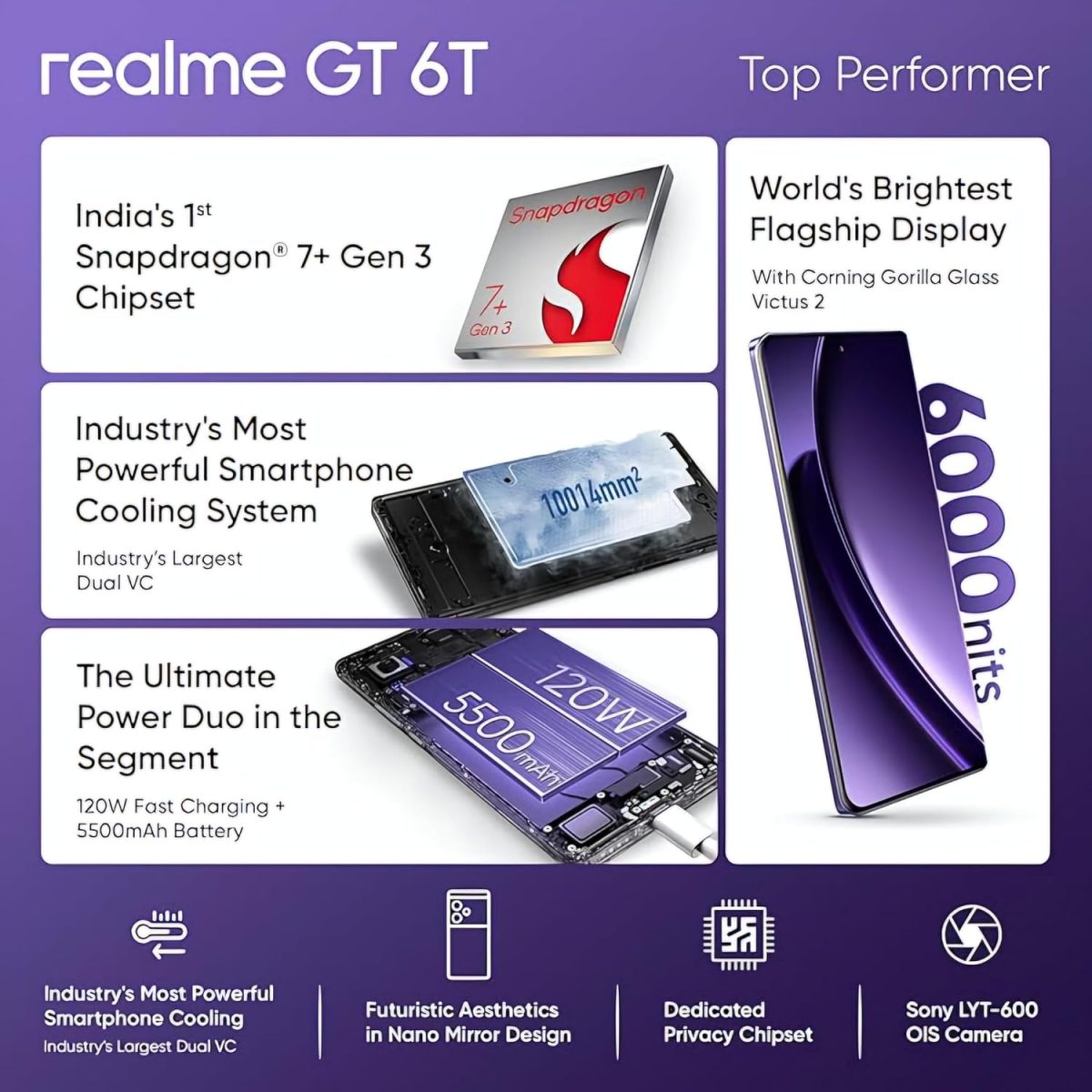 realme GT 6T 5G (Miracle Purple,8GB RAM+256GB Storage) | India's 1st 7+ Gen 3 Flagship Chipset | 1.5M+AnTuTu Score | 5500mAh+120W | The World's Brightest Flagship Display - Image 5